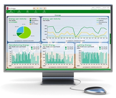Schneider Electric Power Monitoring Expert dashboards with energy per activity and load profiles